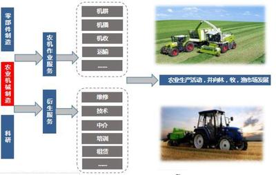 农用机械迈向大型化与智能化的新篇章 农业机械服务的未来图景
